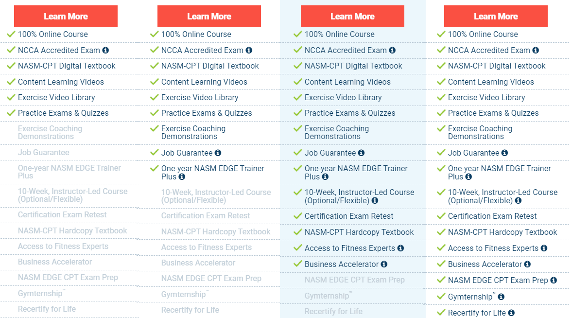 NASM vs ACE (Battle of The Giants): Which PT Cert Is Better?