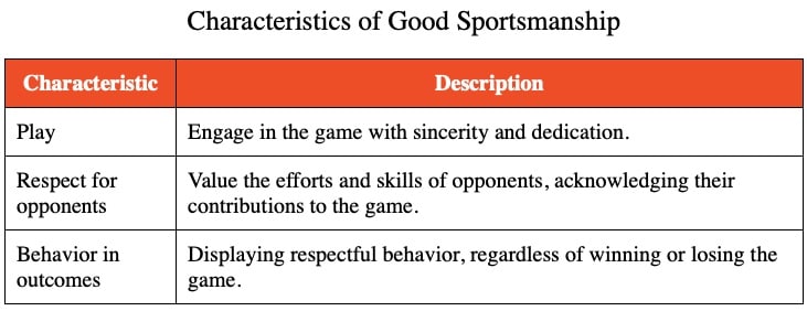 Table answering What are the characteristics of a player who is a good sport?