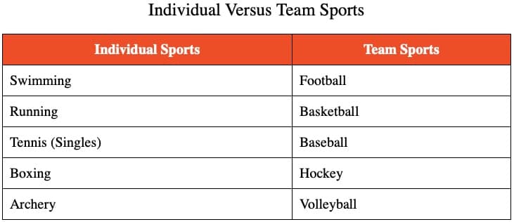 Table answering Which of the following is considered an individual sport?