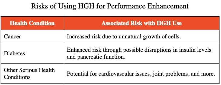 Table answering Which is a negative effect of using human growth hormone as a performance-enhancing drug?