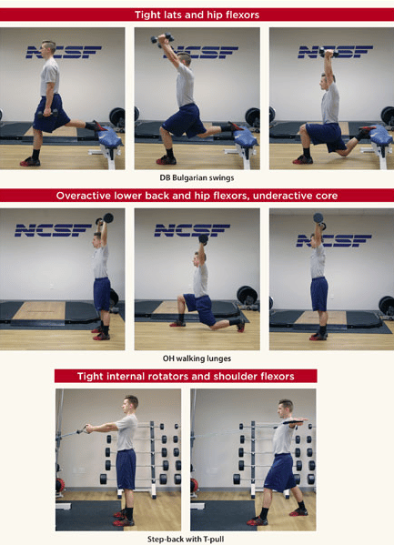 NCSF-corrective-exercise