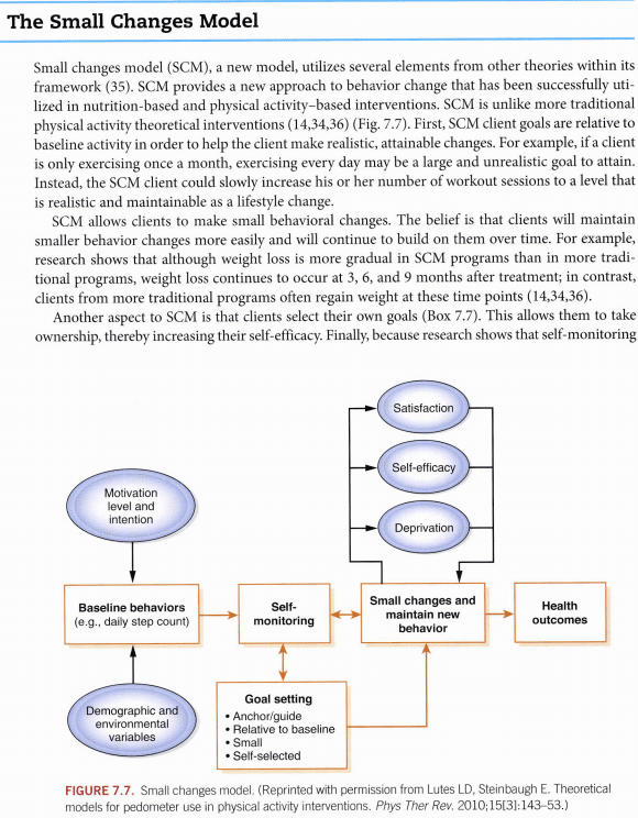 ACSM-behavioral-change-strategies