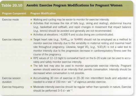 ACSM-pregnant-guidelines