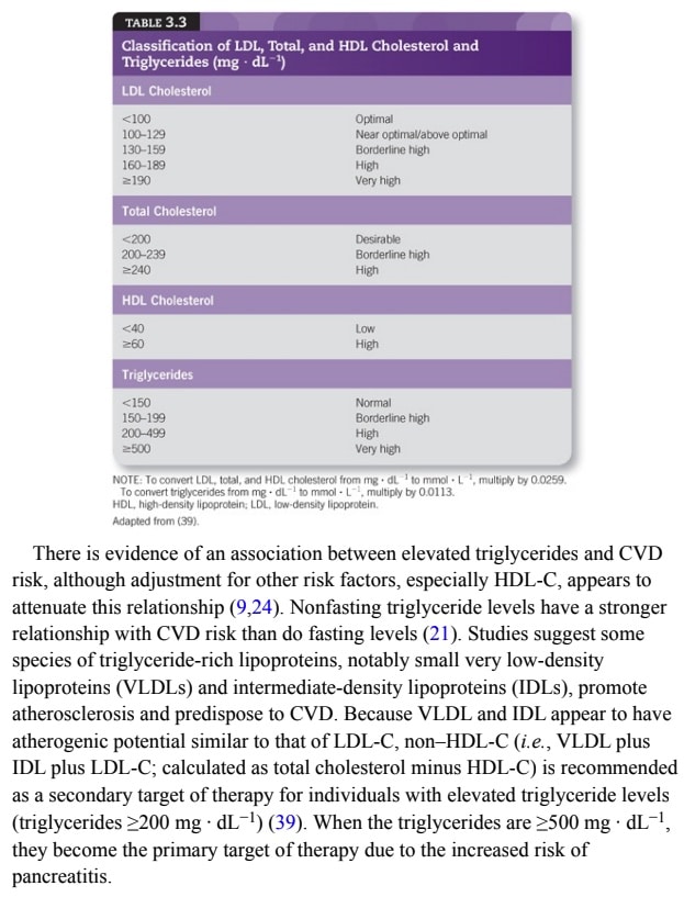 ACSM classification of LDL, total, and HDL cholesterol