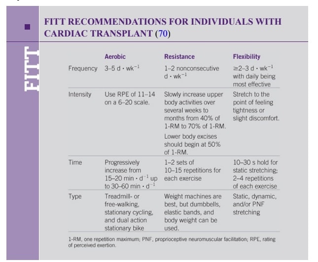 ACSM CPT content coverage
