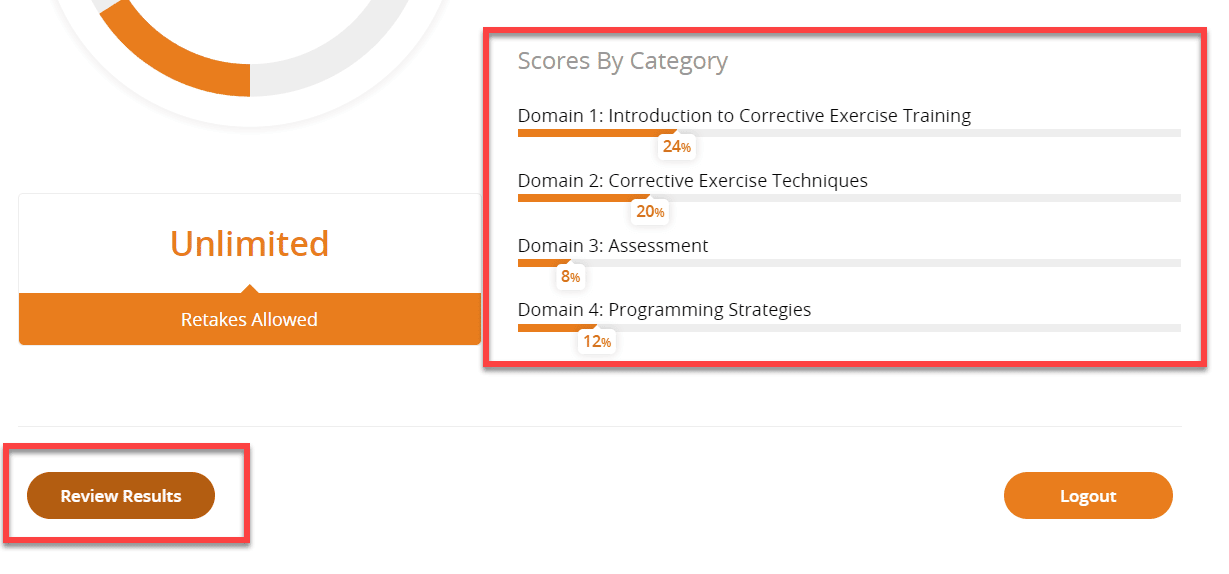 2 issa test