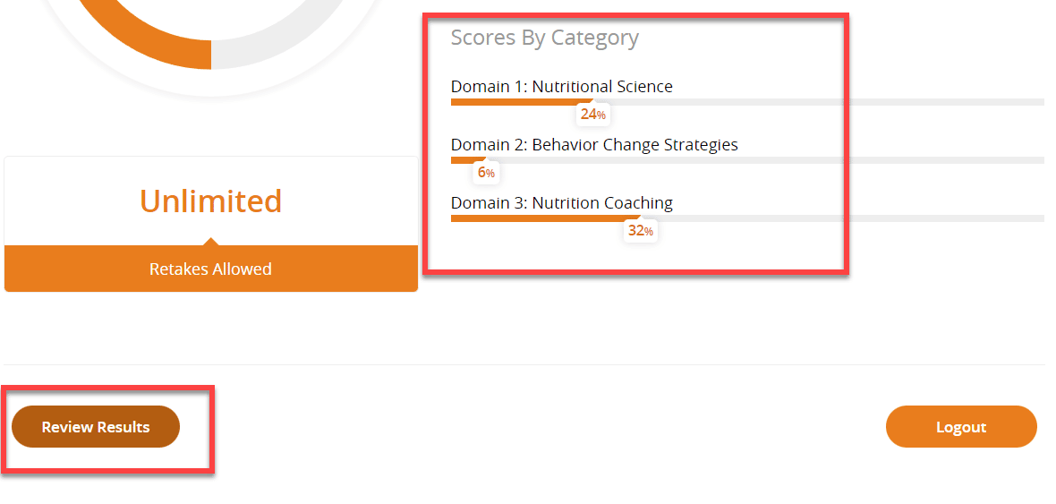 2 issa test