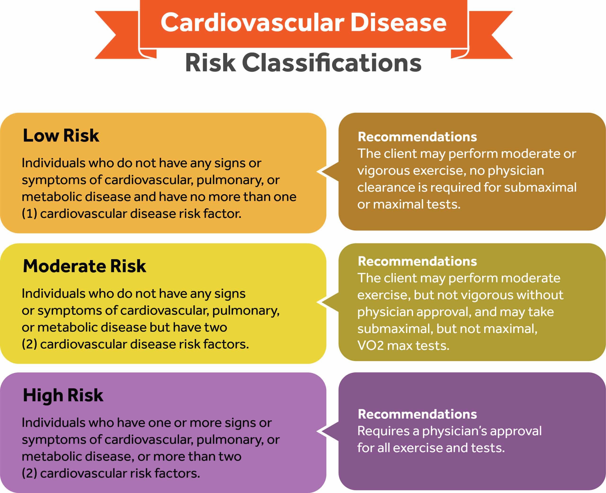 cardiovascular disease risk factors