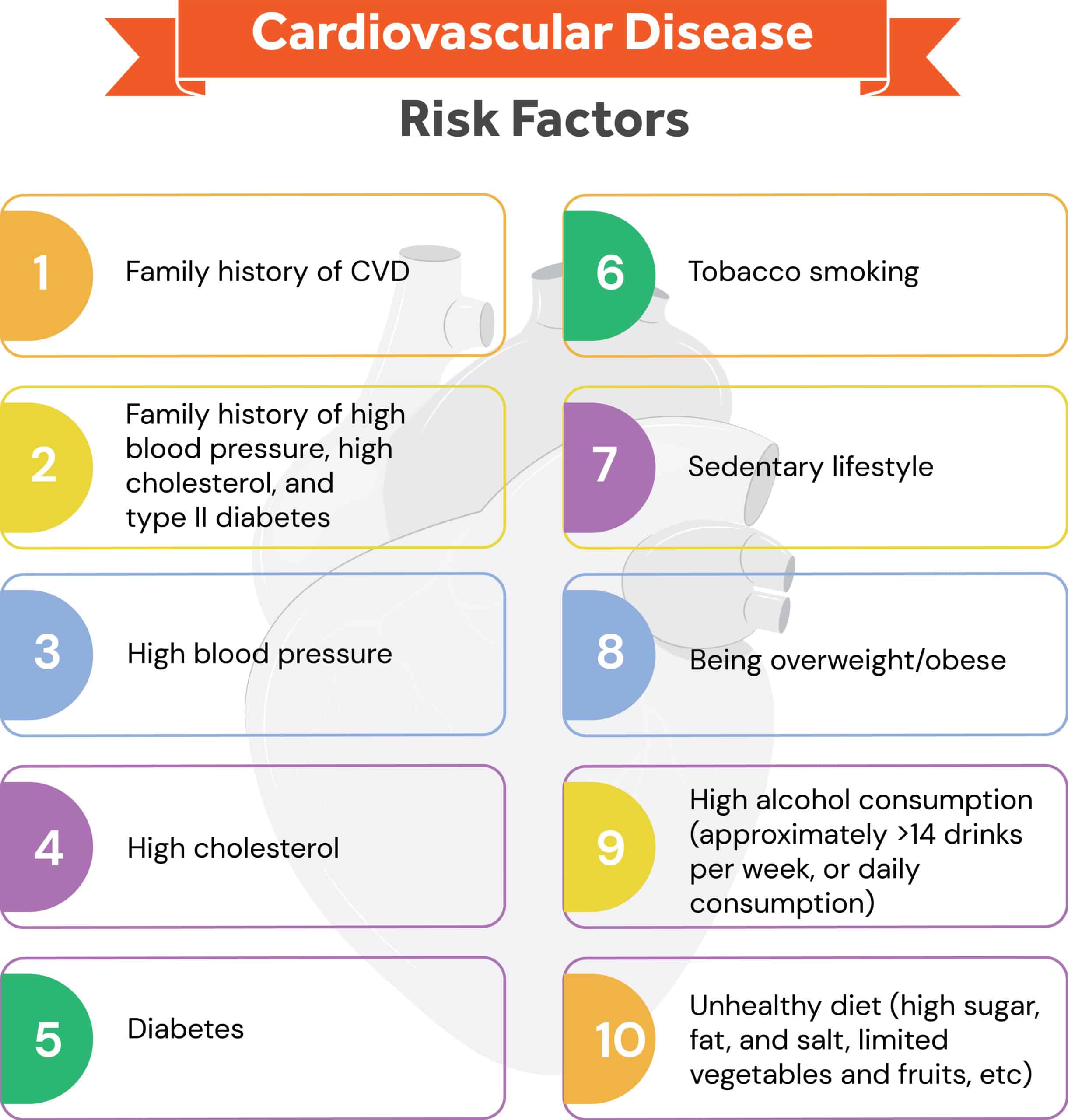 cardiovascular disease risk factors