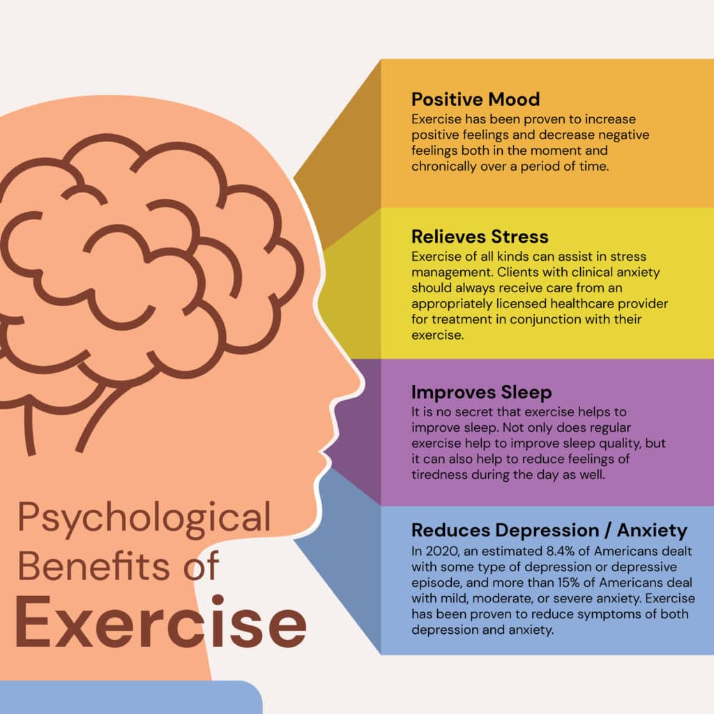 psychological benefits of exercise