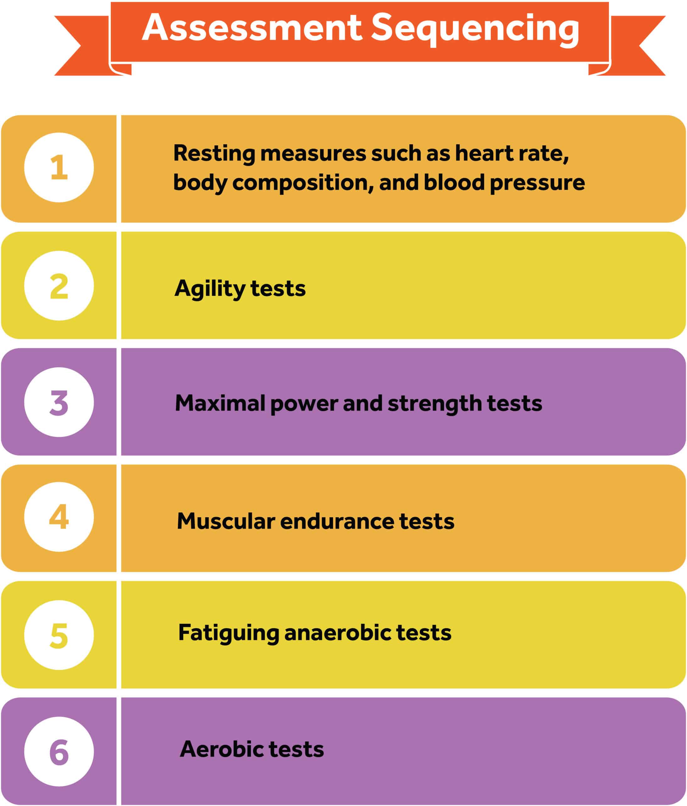 Chapter 11 Cardiorespiratory Fitness Assessments