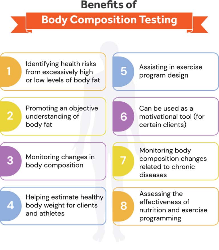Chapter 9: Health History and Anthropometric Assessments