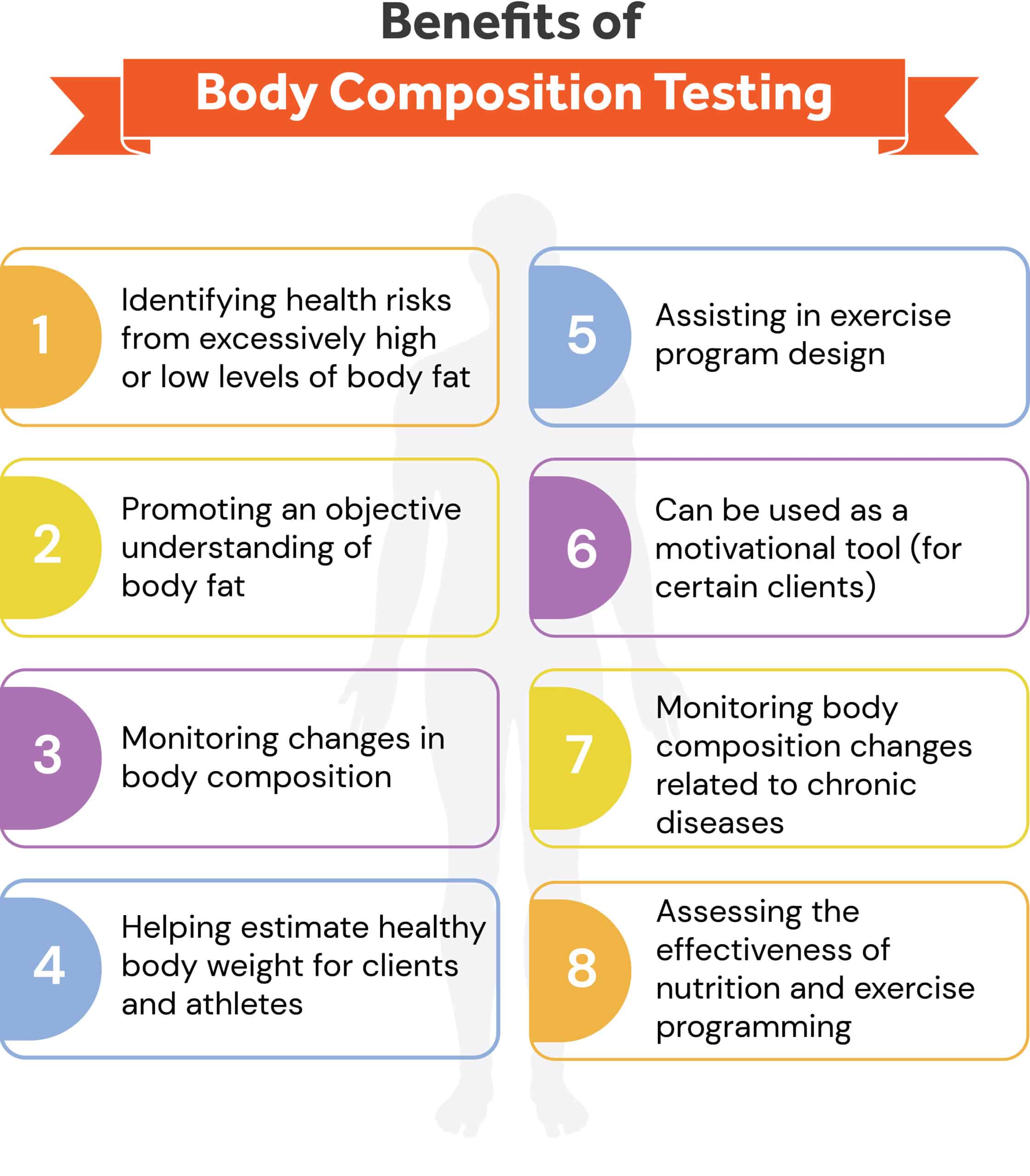 Chapter 9: Health History and Anthropometric Assessments