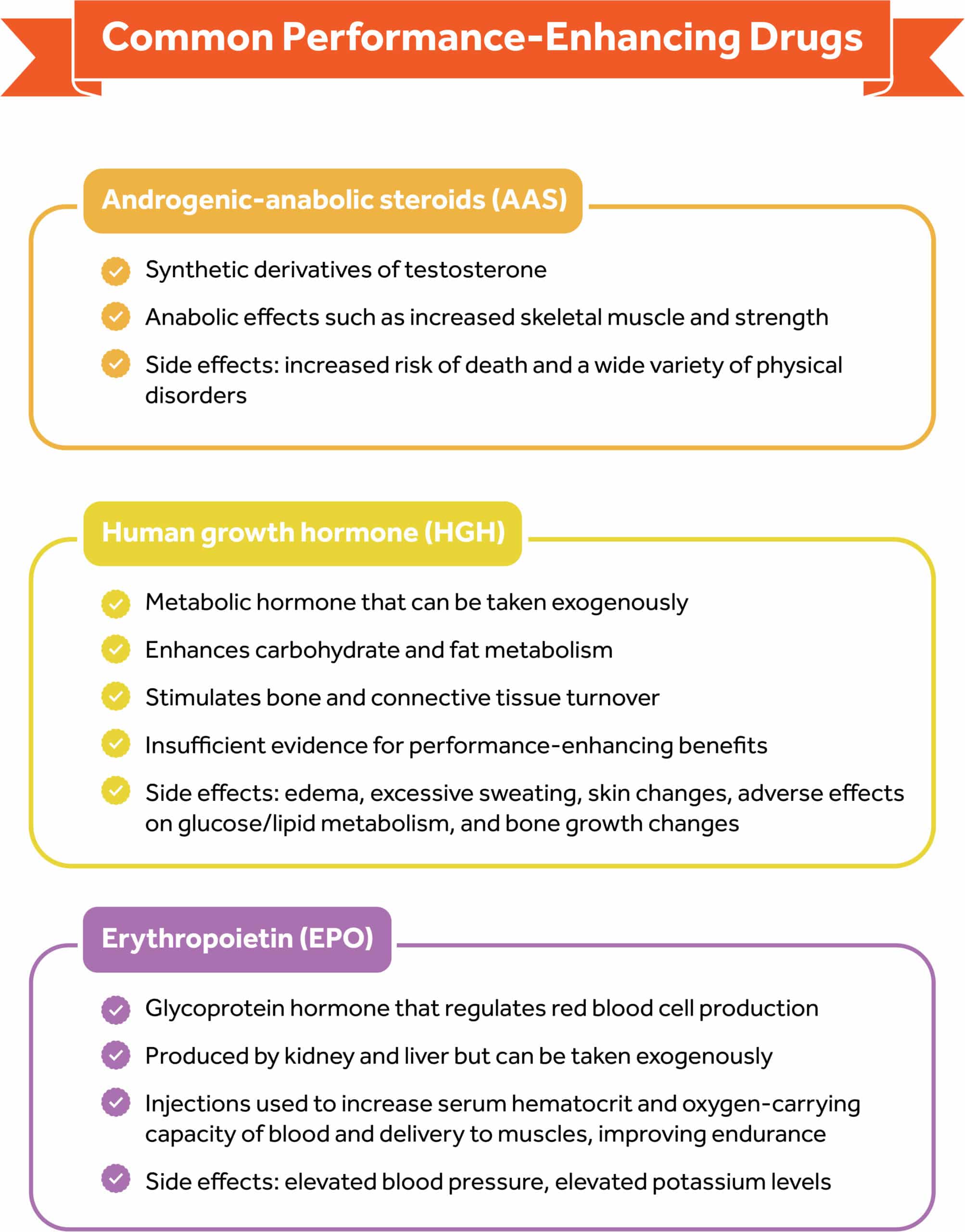 A List of Performance Enhancing Drugs and Their Definitions