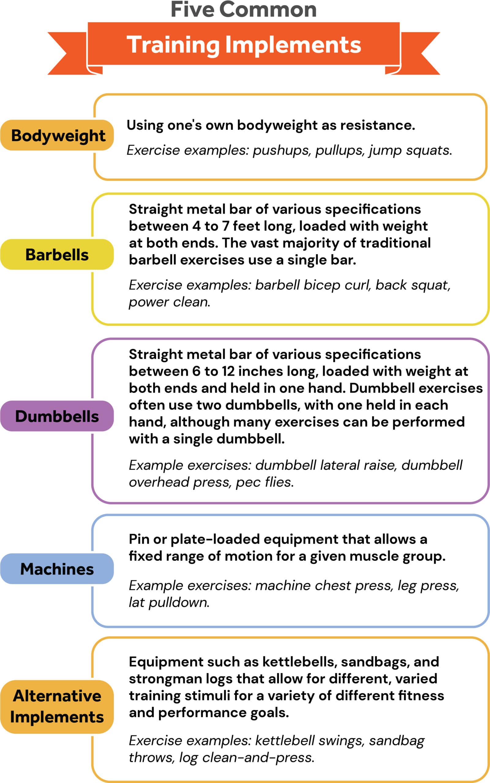 five common training implements