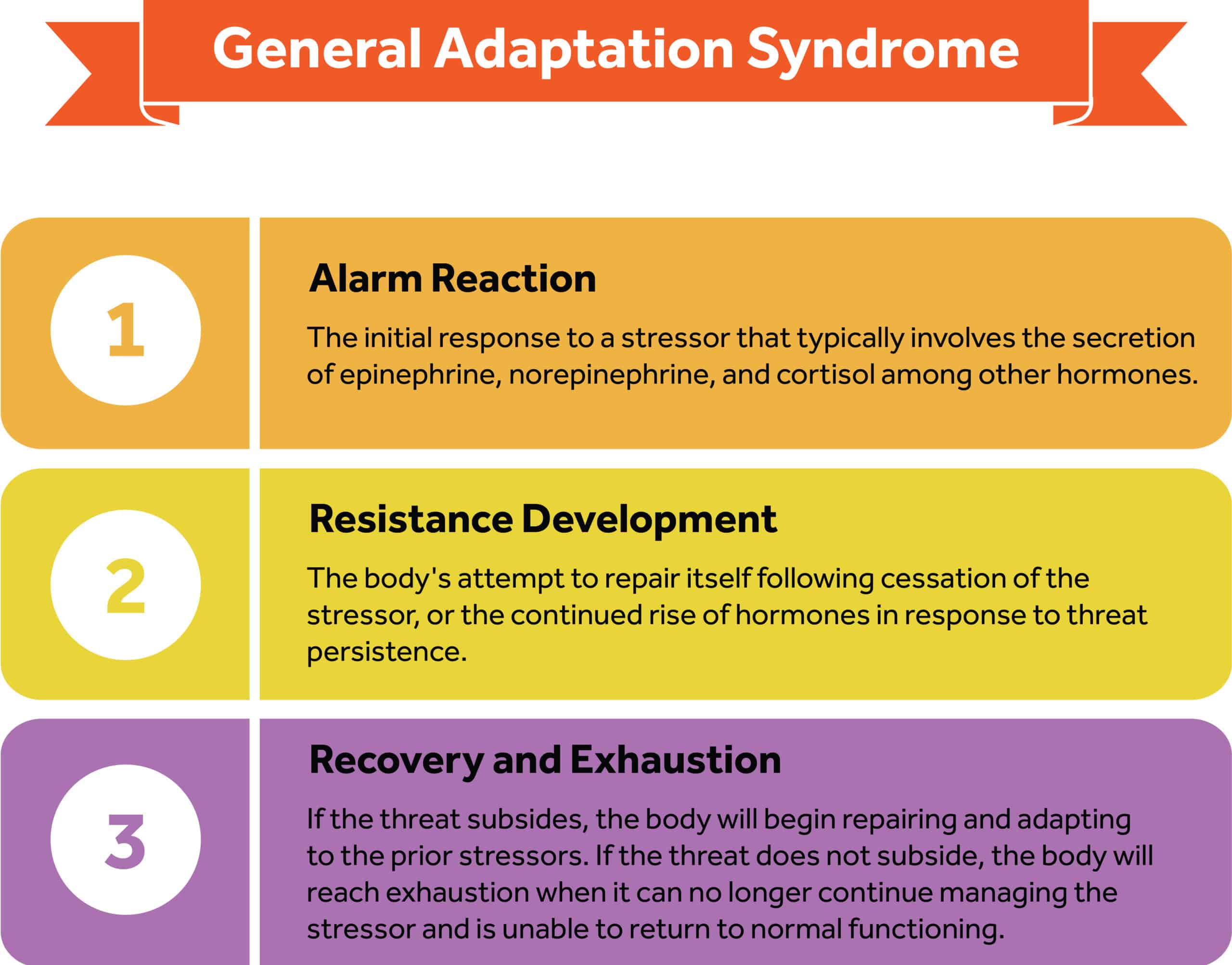 Emotional training adaptations