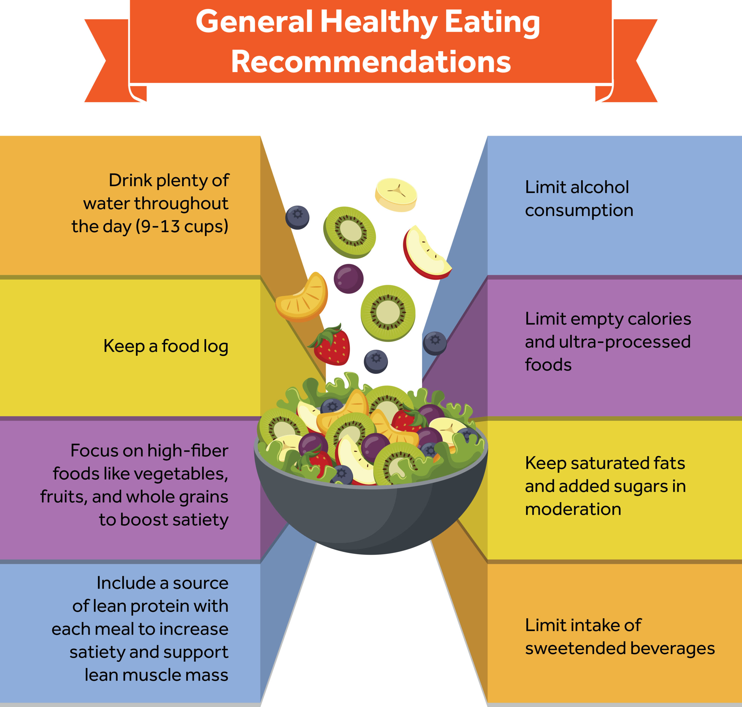 general healthy eating recommendations