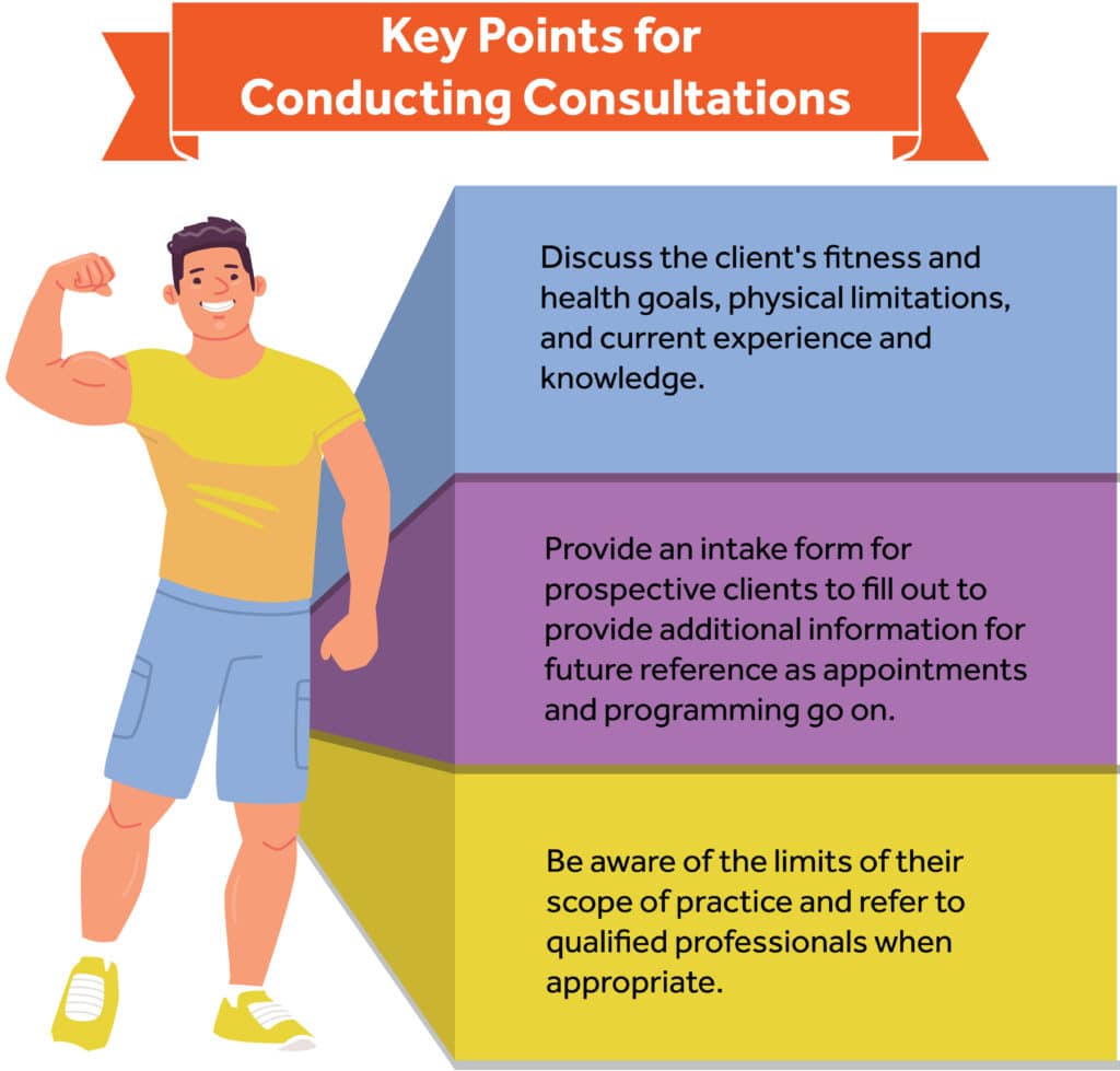 key points for conducting consulations