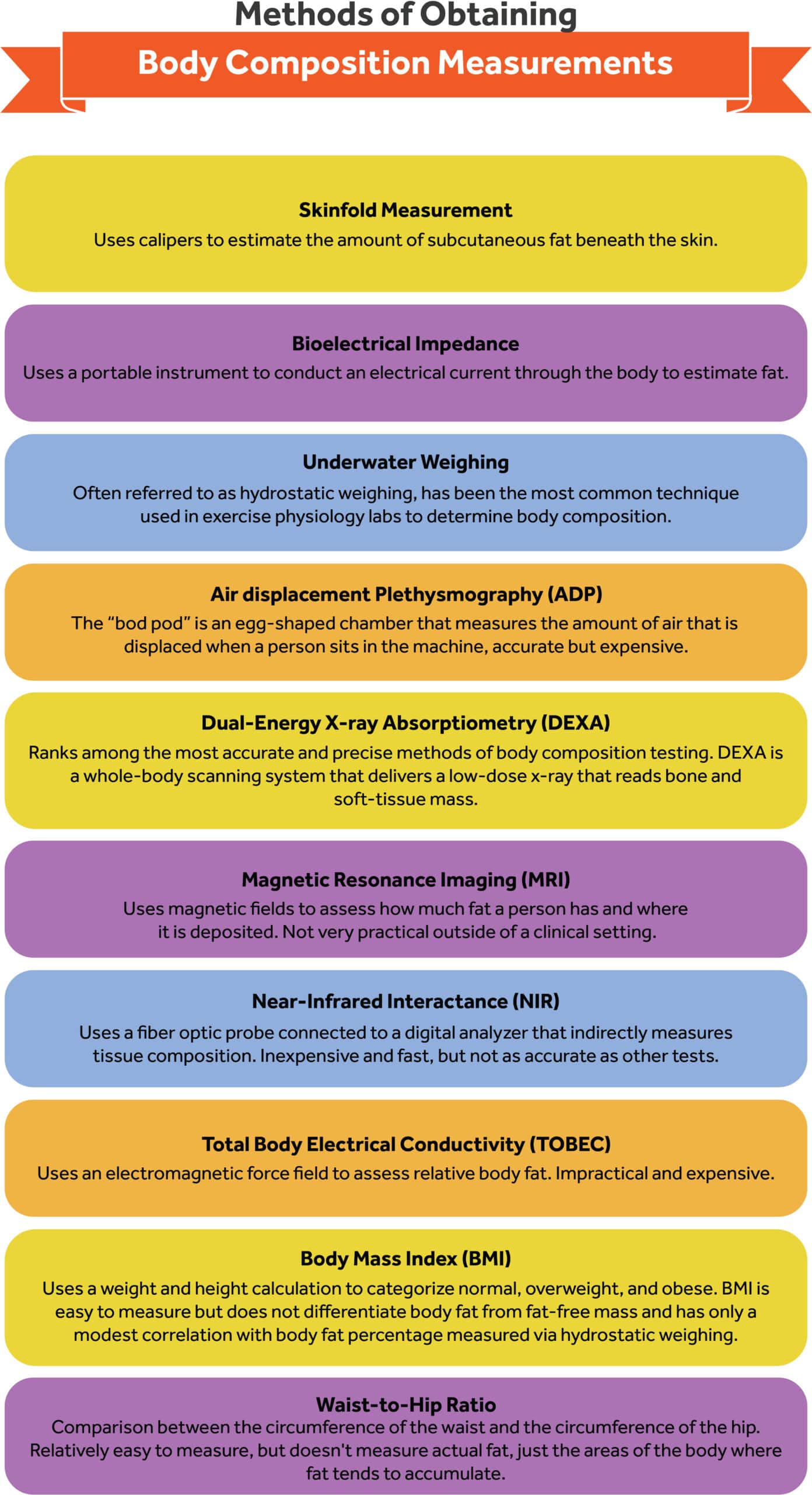 How to Measure Body Fat the Simplest and Most Accurate Way?