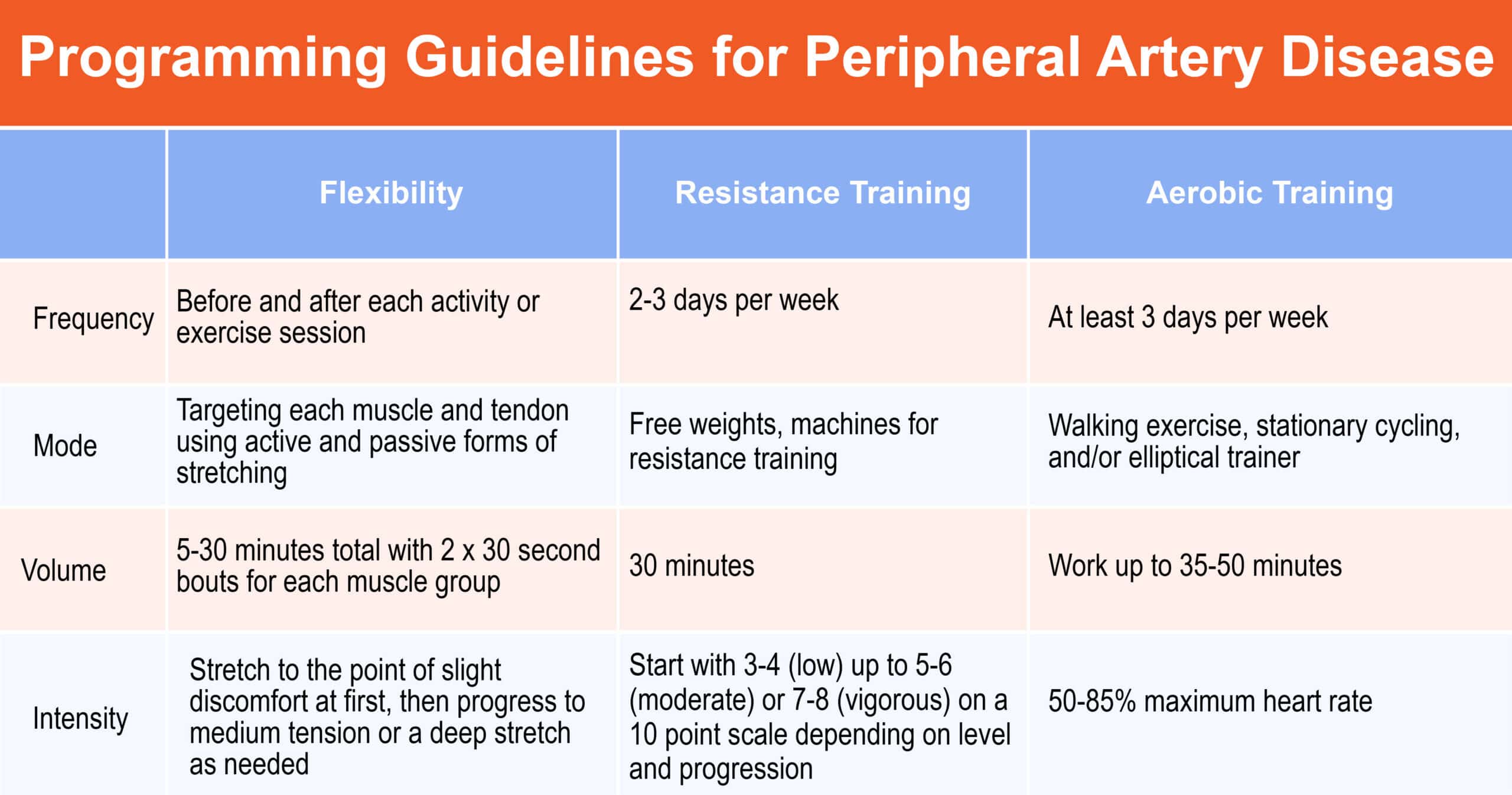 guidelines for peripheral artery disease