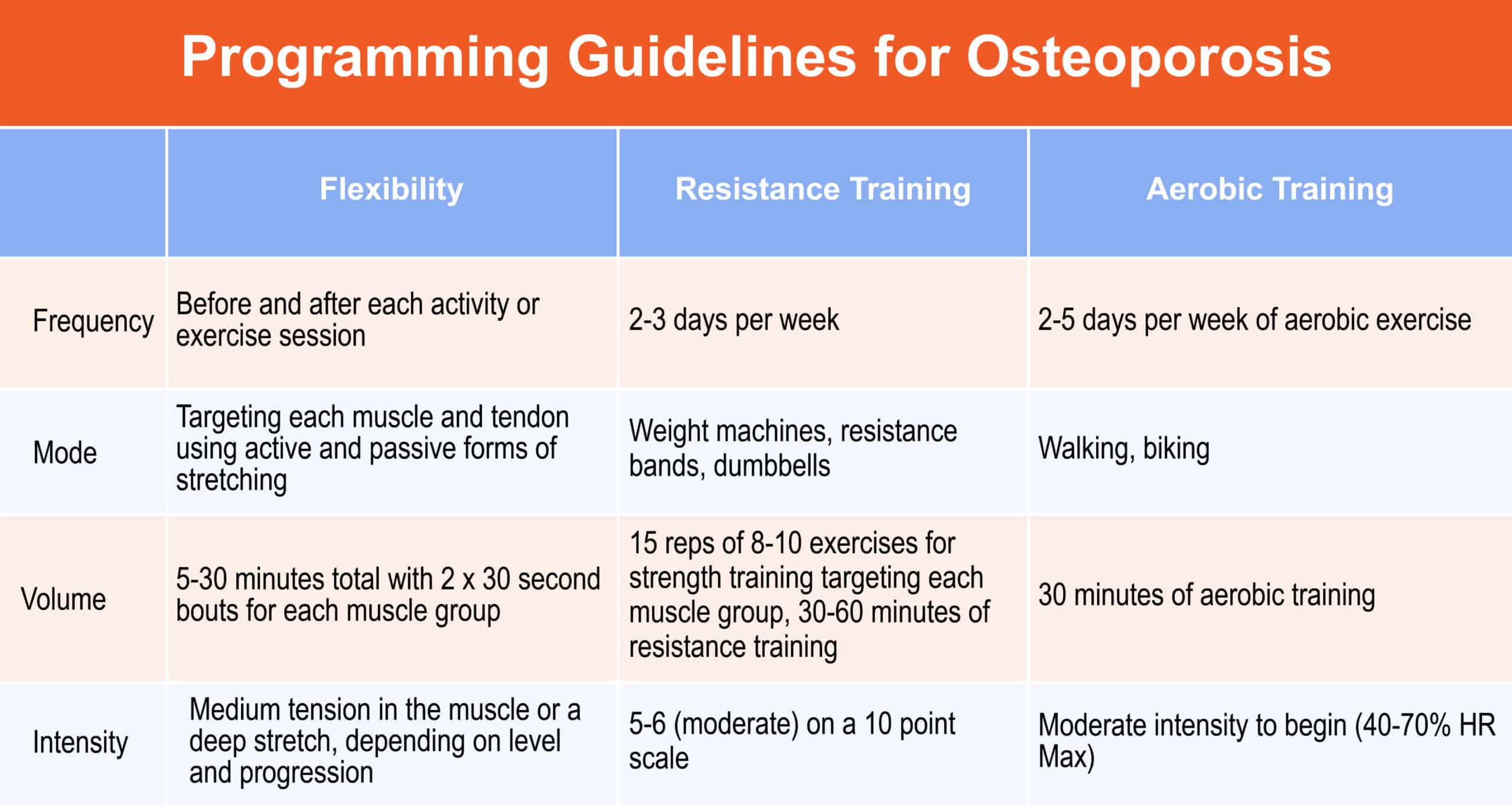 Categorized aerobic muscle discount strengthening and bone strengthening