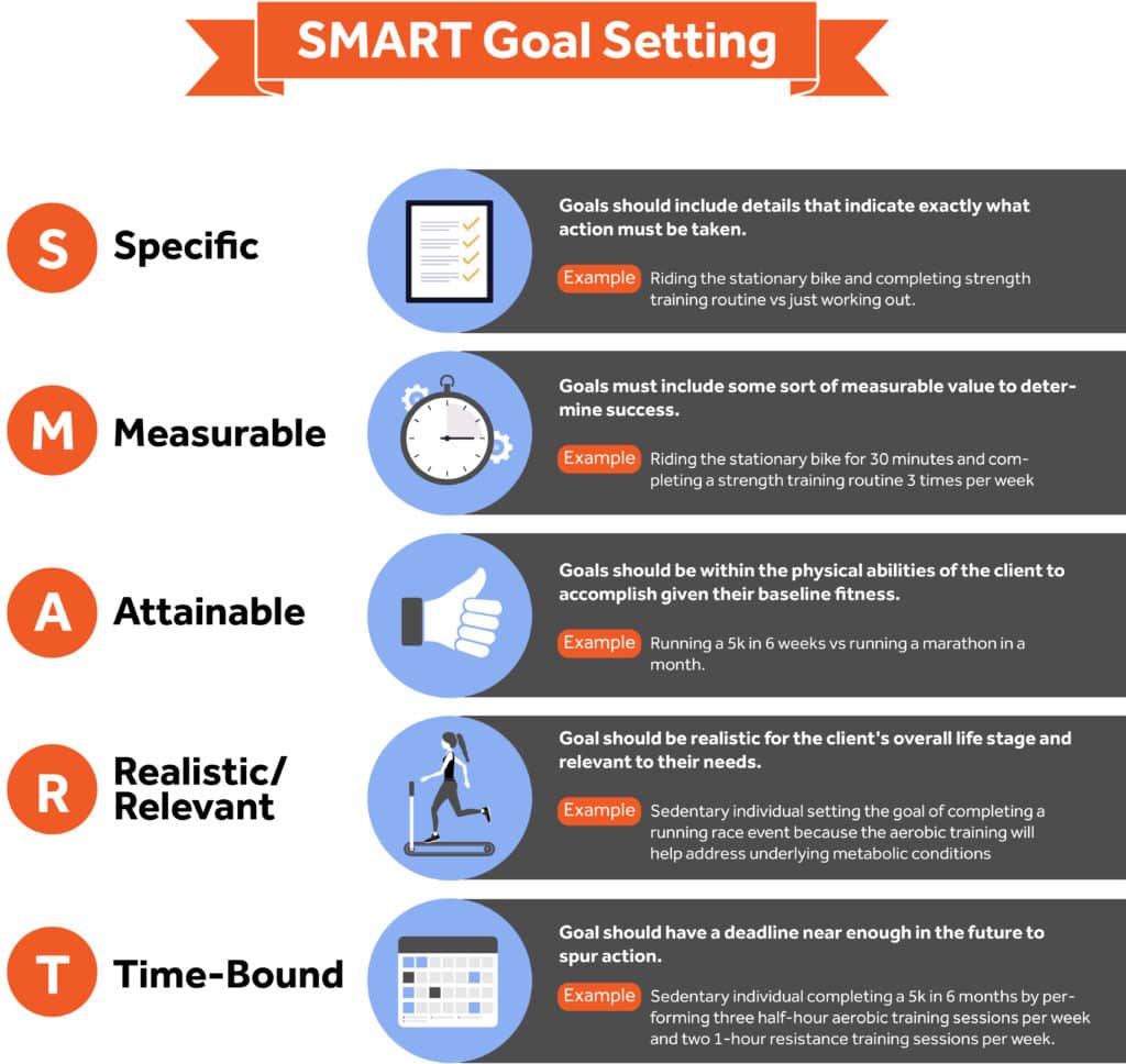 SMART goal setting