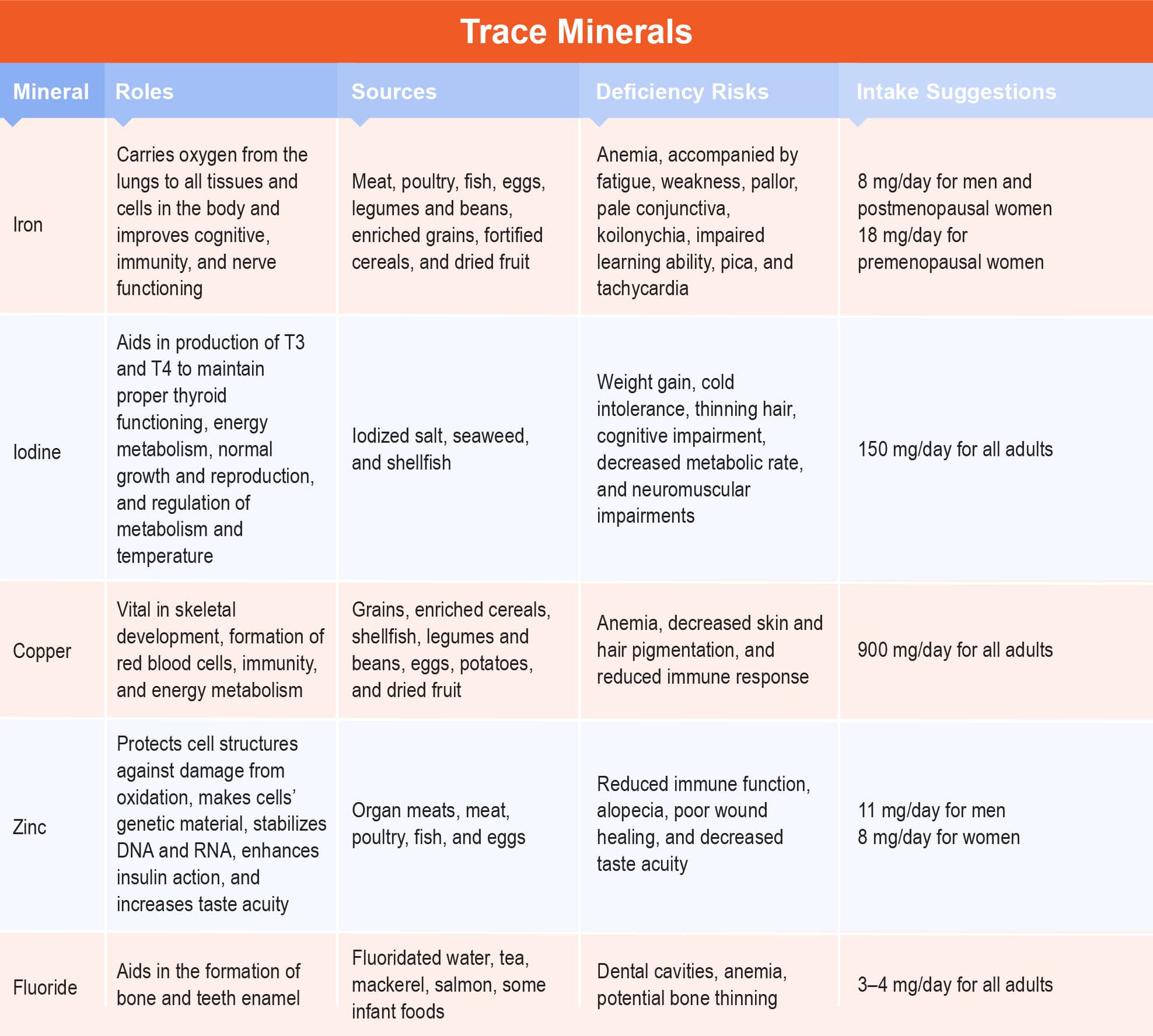 trace minerals