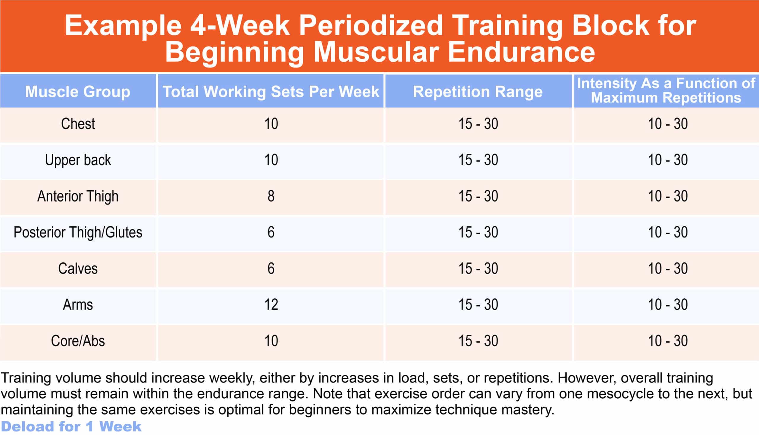 Chapter 18 Periodization
