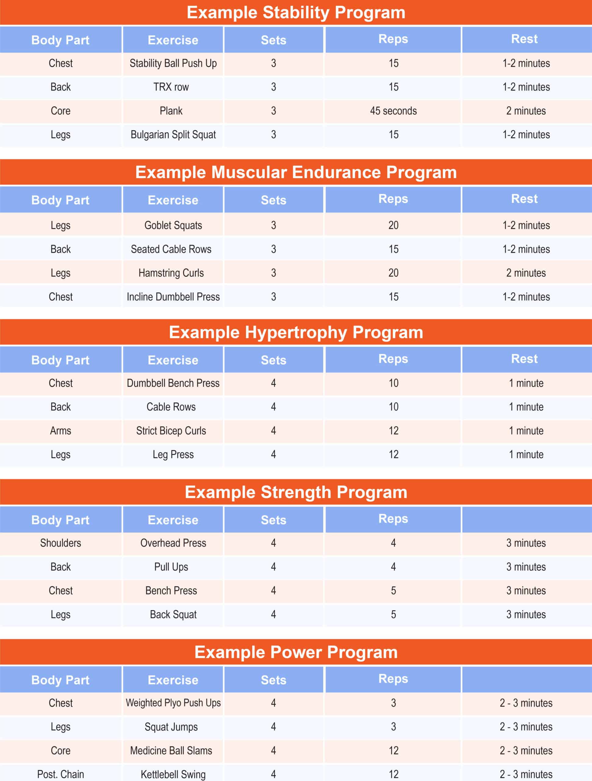 Designing a Program Using Vermeil's Hierarchy of Athletic Development