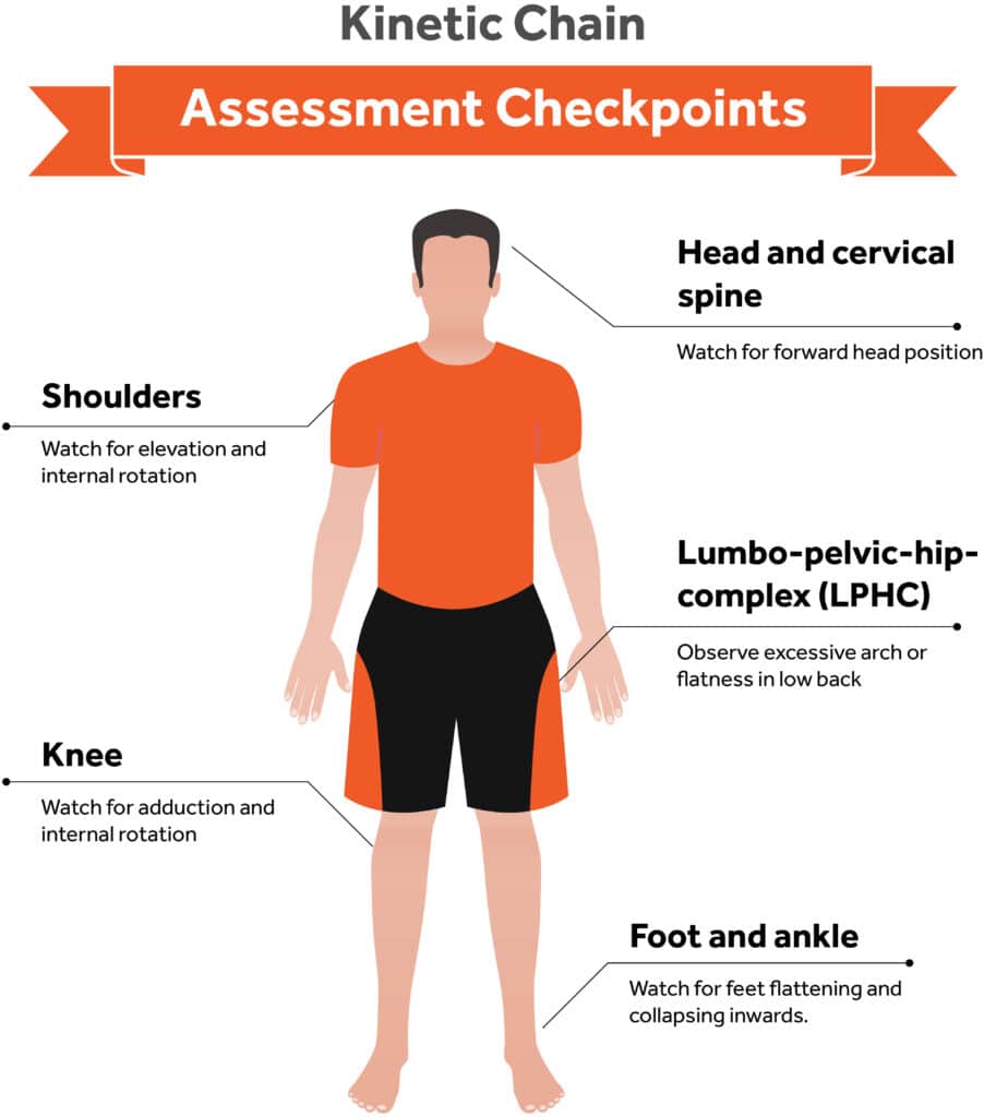 Which Test Or Tests Assess Accuracy Of Movement Chapter 10: Posture, Movement, and Performance Assessments