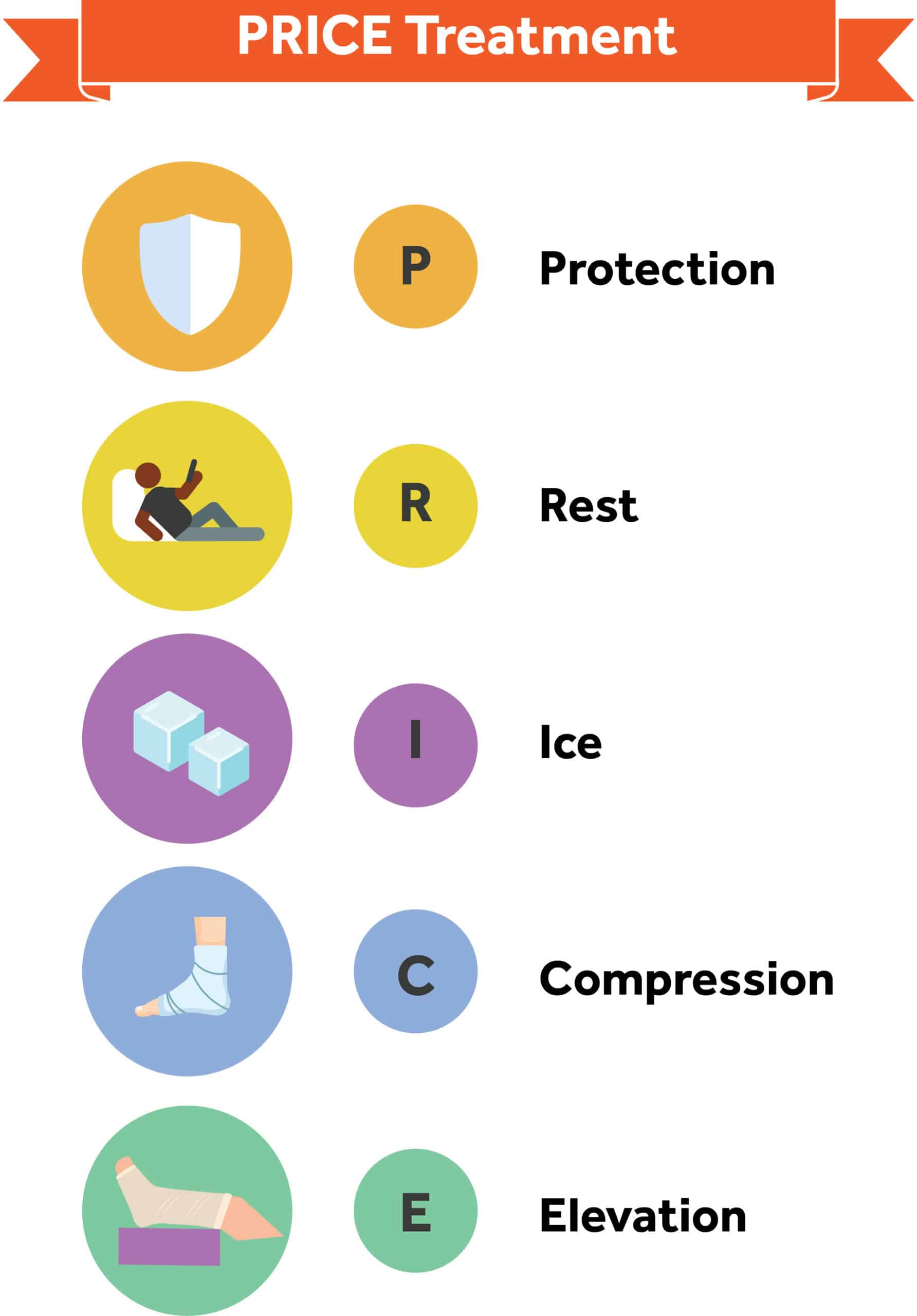 Chapter 30: Client Safety, Injuries, and Emergency Situations