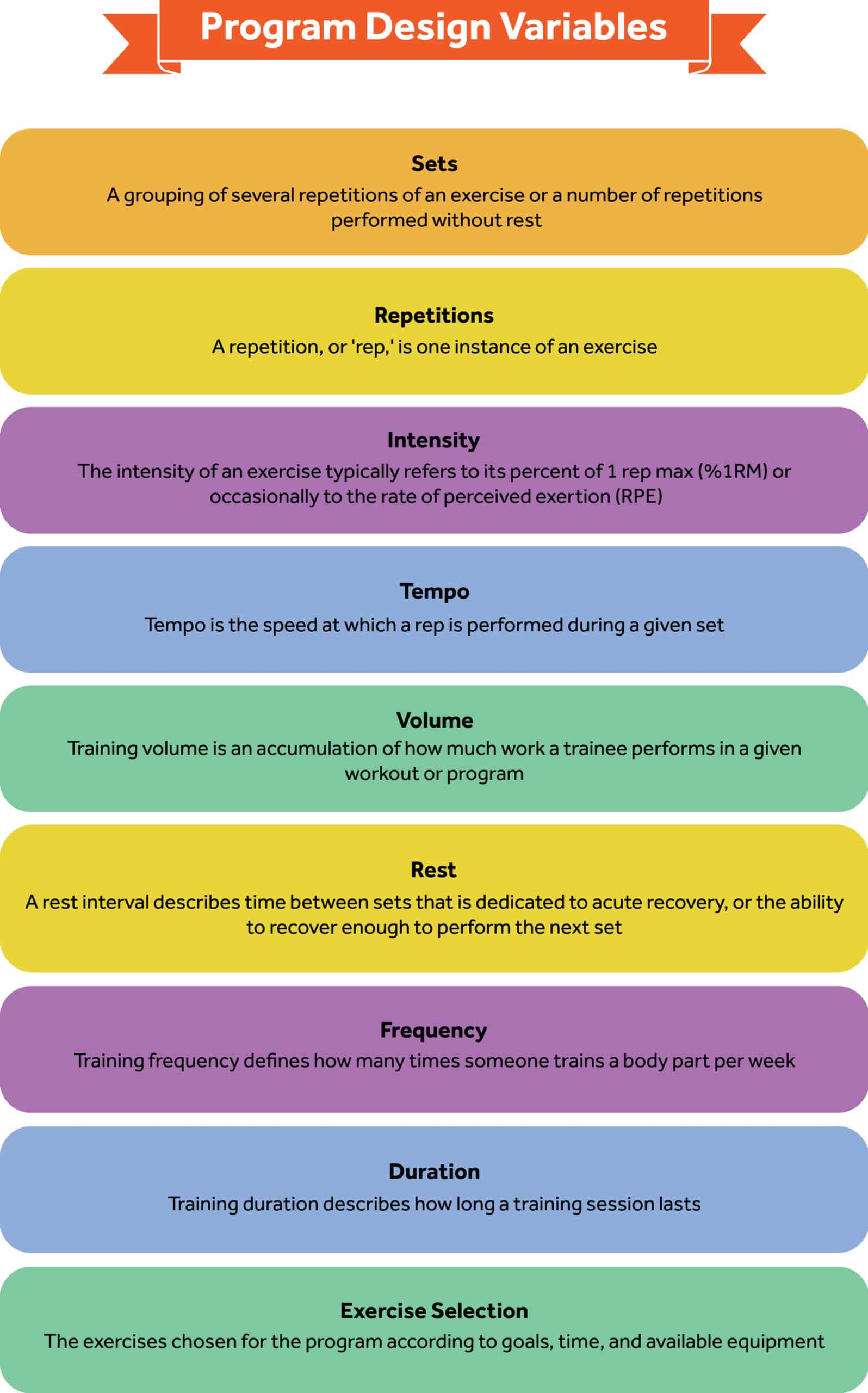 6. Periodization & Program Design – Ch.1 – Weight Training