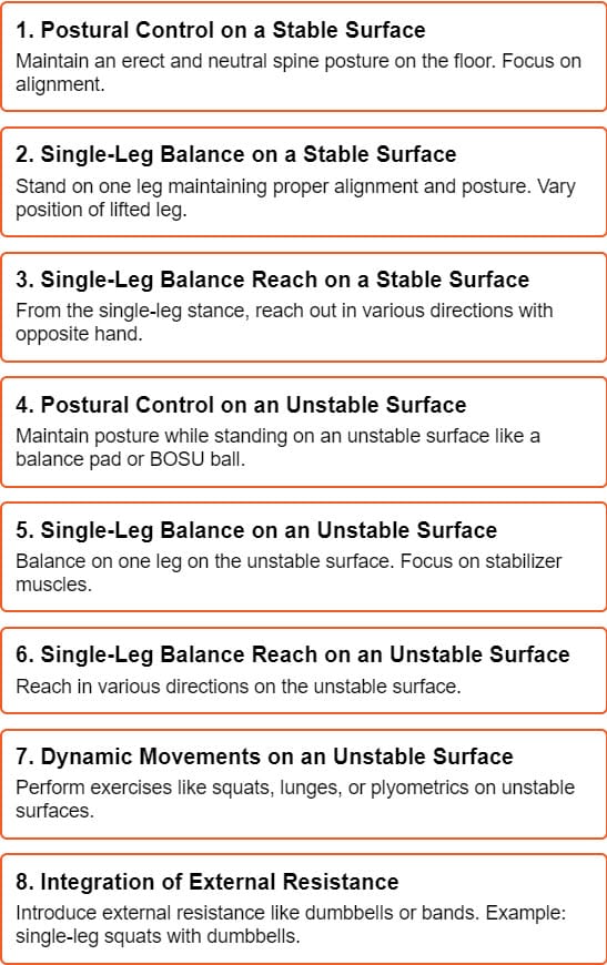 Which of the following is the first step in a balance training progression?
In balance training, master postural control on a stable surface first.